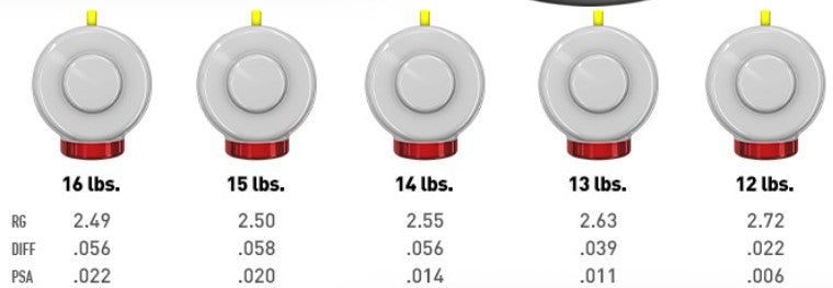 Storm Code Honor Bowling Ball Overseas
