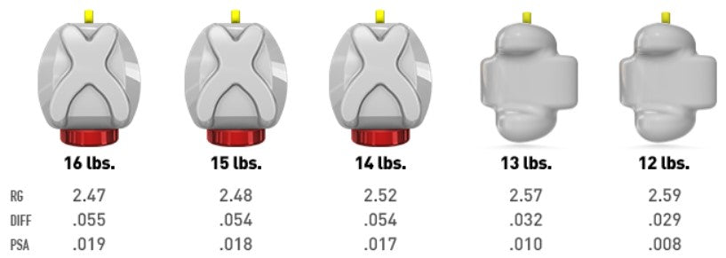 Storm Ghost Lock 2 Bowling Ball New