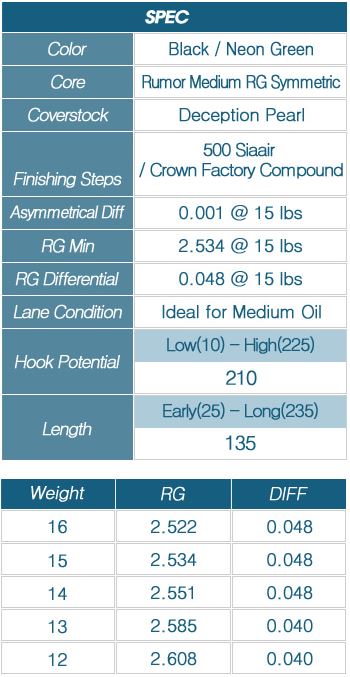 DV8 Rumor Bowling Ball OEM Korean 2