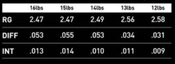 Storm ION MAX Pearl - Limited