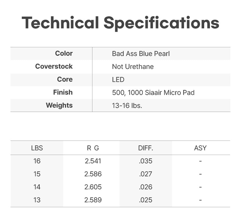 Hammer NU Blue Overseas Bowling Ball Specification