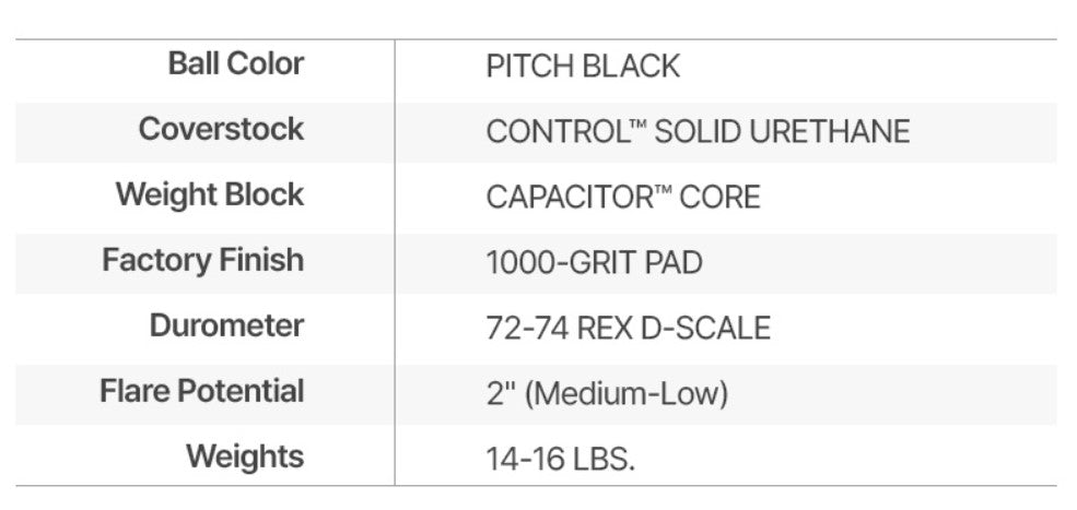 Storm Pitch Black Bowling Ball