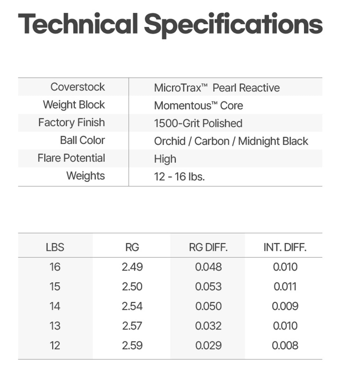 Roto Grip Attention Spot Bowling Ball Overseas Korean OEM Specification